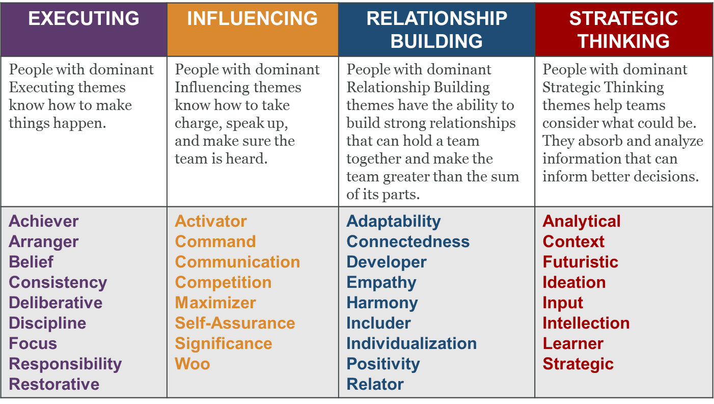 Do you know what your leadership style is? We can help you discover it!